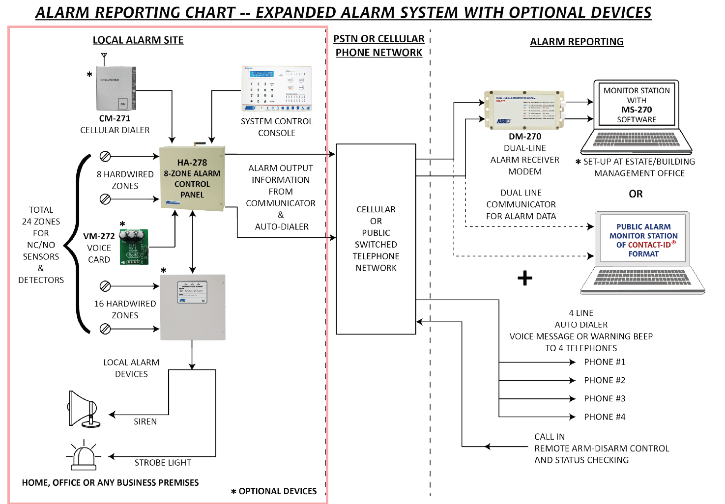 Sistem Keamanan Rumah Jaringan - Home Security Zones ulasan dan harga