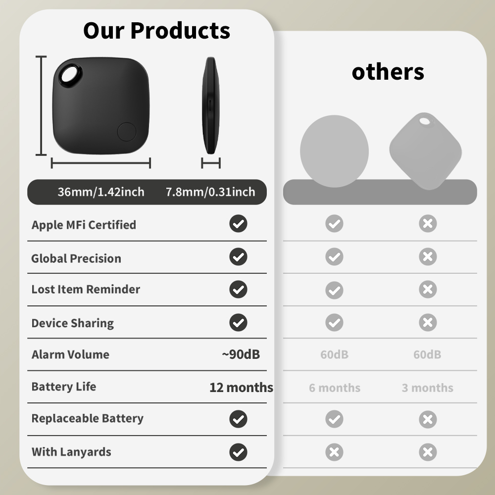 Vivilife IOS Tracker Untuk App - Home Security In My Area ulasan dan harga