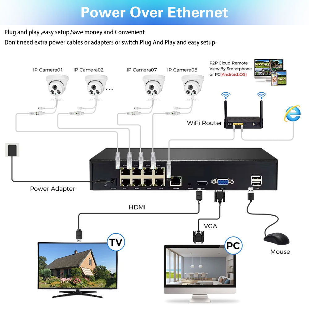 Sistem Kamera Keamanan PoE 8MP - Nvr Kit 8 Channel ulasan dan harga