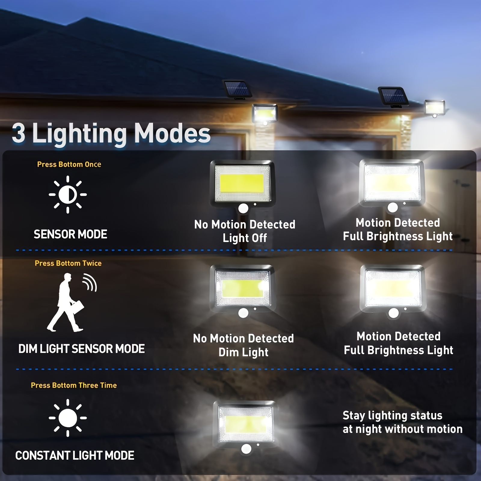 Lampu Dinding Terpisah Tenaga  - Home Security Flood Lights ulasan dan harga