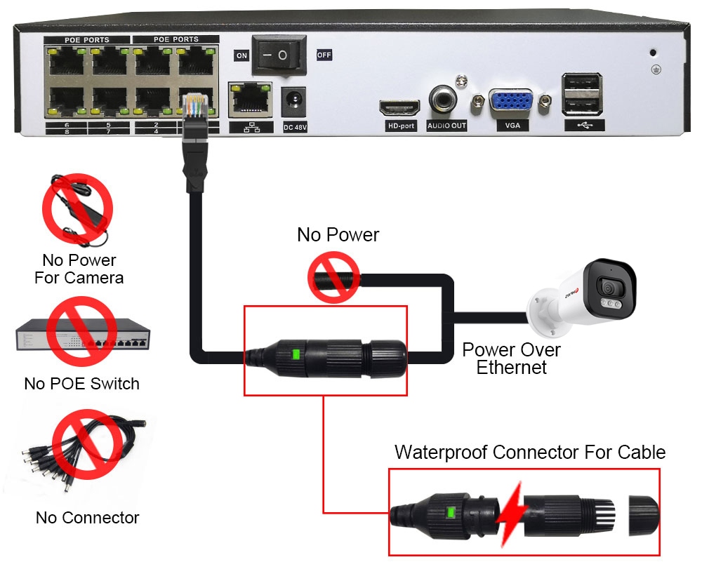 Perangkat Sistem Keamanan Kame - Nvr Kit 8 Channel ulasan dan harga